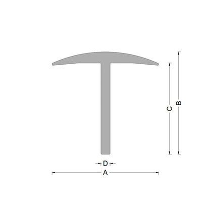 Weighbridge rubbers - All types & sizes